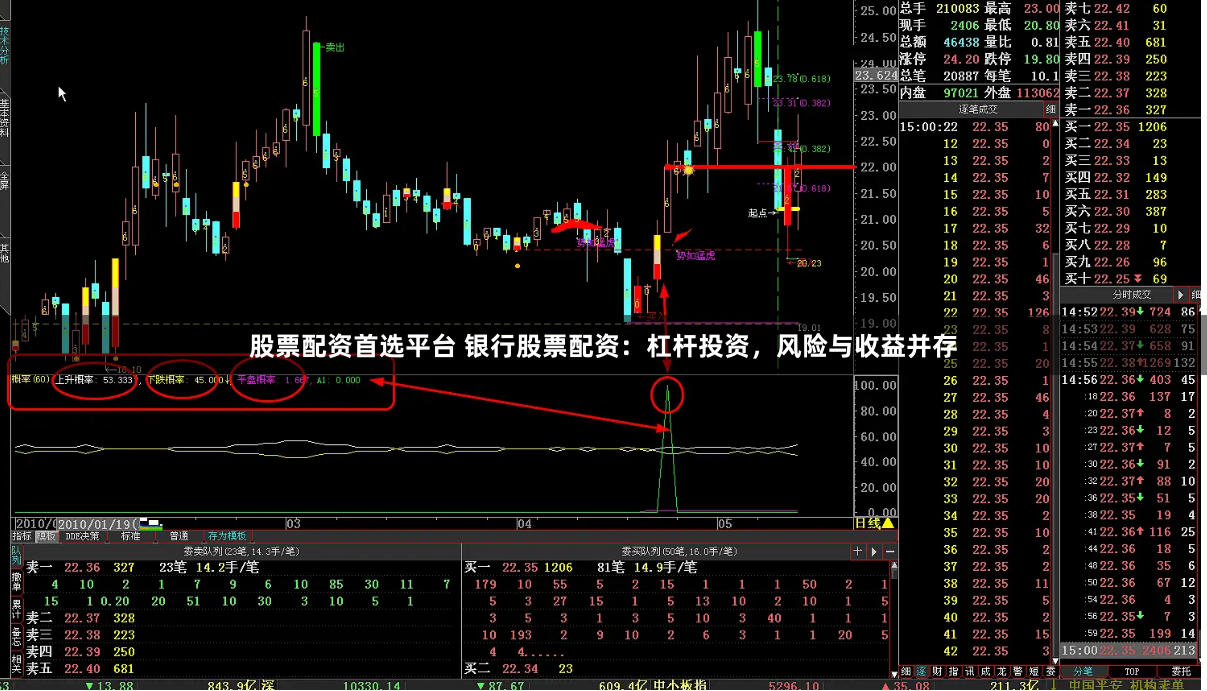 股票配资首选平台 银行股票配资：杠杆投资，风险与收益并存