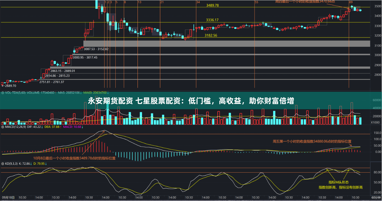 永安期货配资 七星股票配资：低门槛，高收益，助你财富倍增
