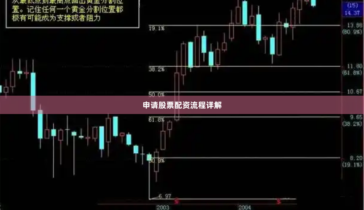 申请股票配资流程详解