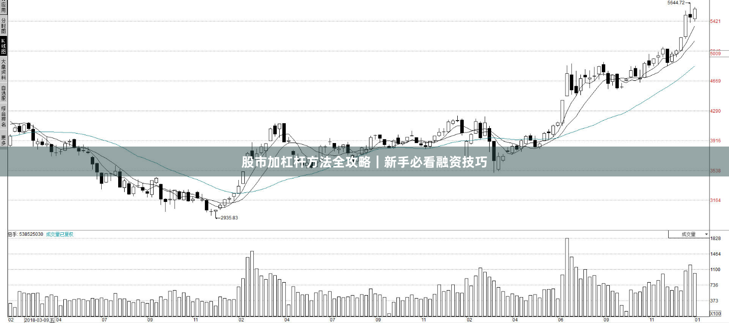 股市加杠杆方法全攻略｜新手必看融资技巧