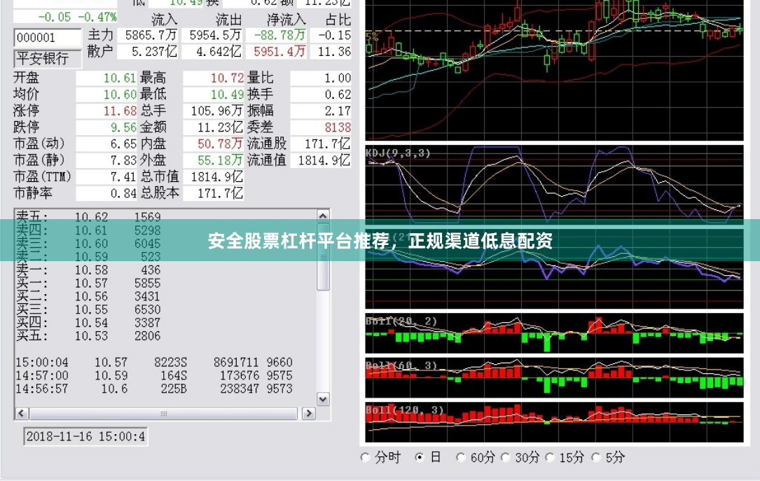 安全股票杠杆平台推荐，正规渠道低息配资